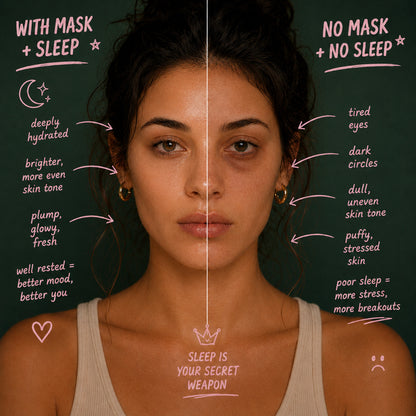 Beauty Sleep Ritual™ | Sleep Gummies + Overnight Hydrogel Hydration Masks | Sleep & Skincare Kit  🍓🫧✨
